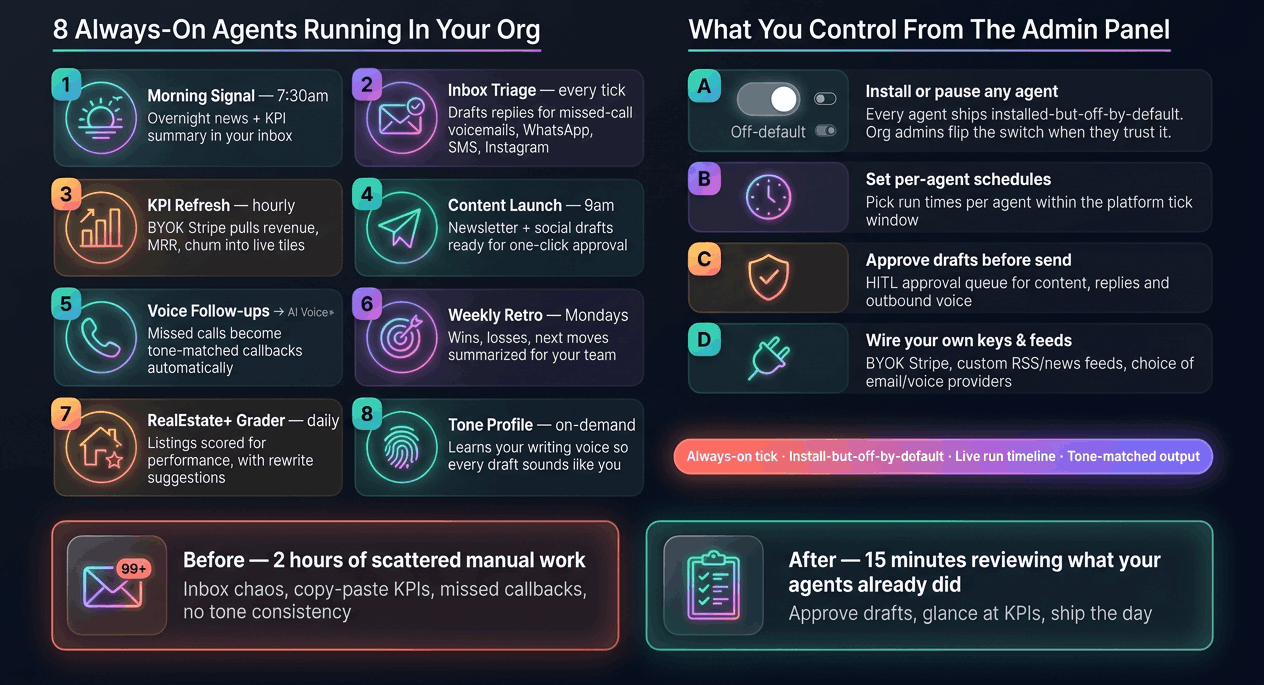 AI Voice+ Omnichannel